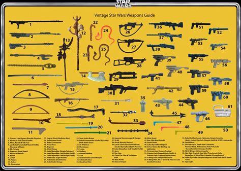 vintage star wars weapon identification